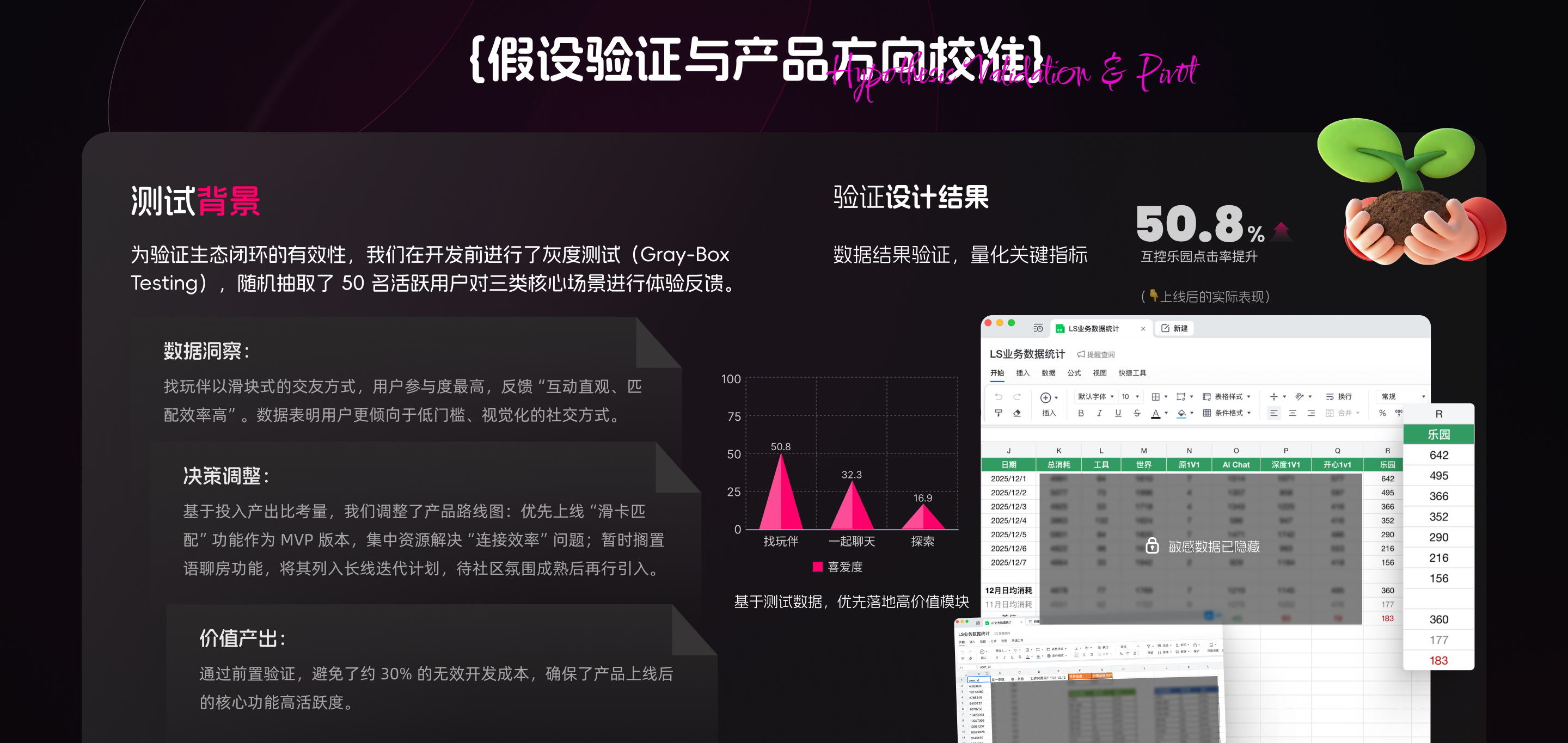 UI Research