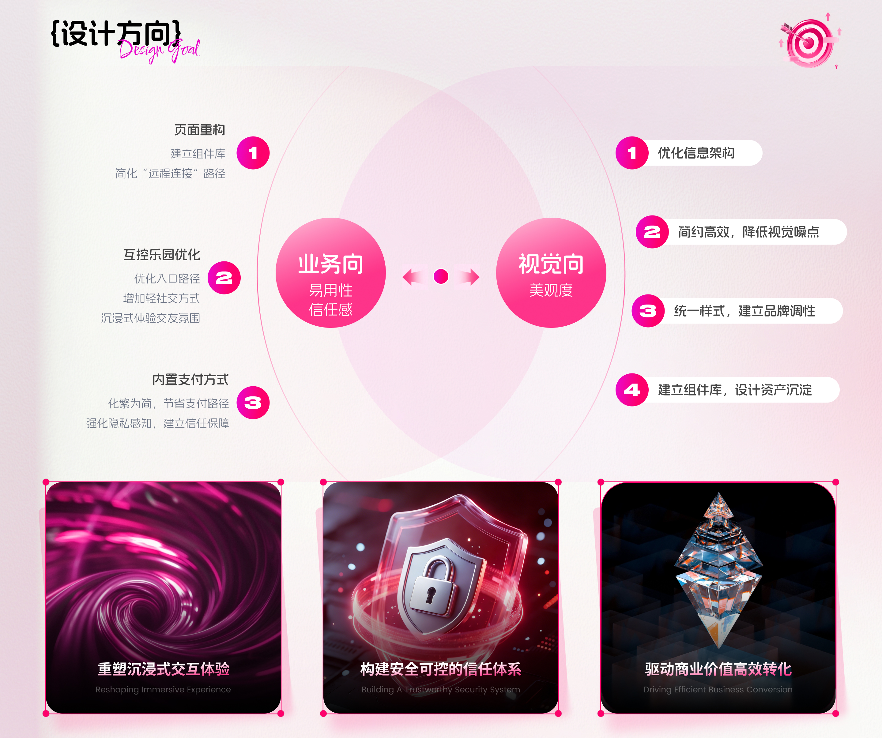 Solution Overview