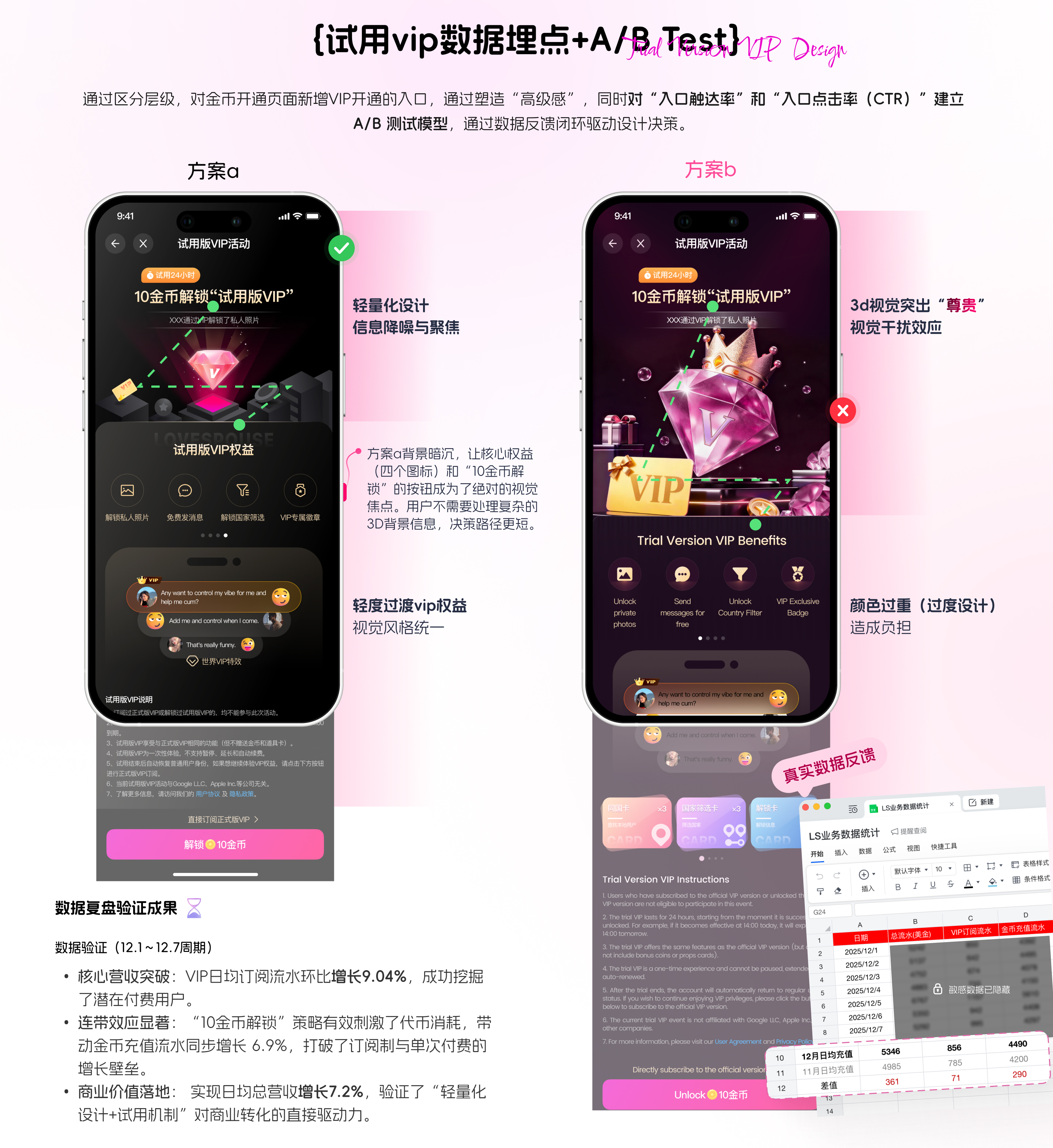 Solution Overview