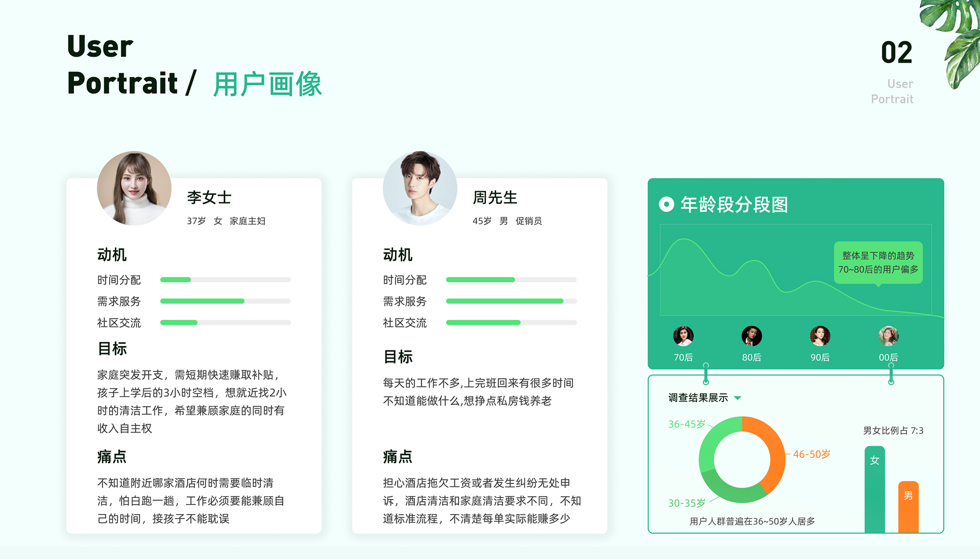 UI Research