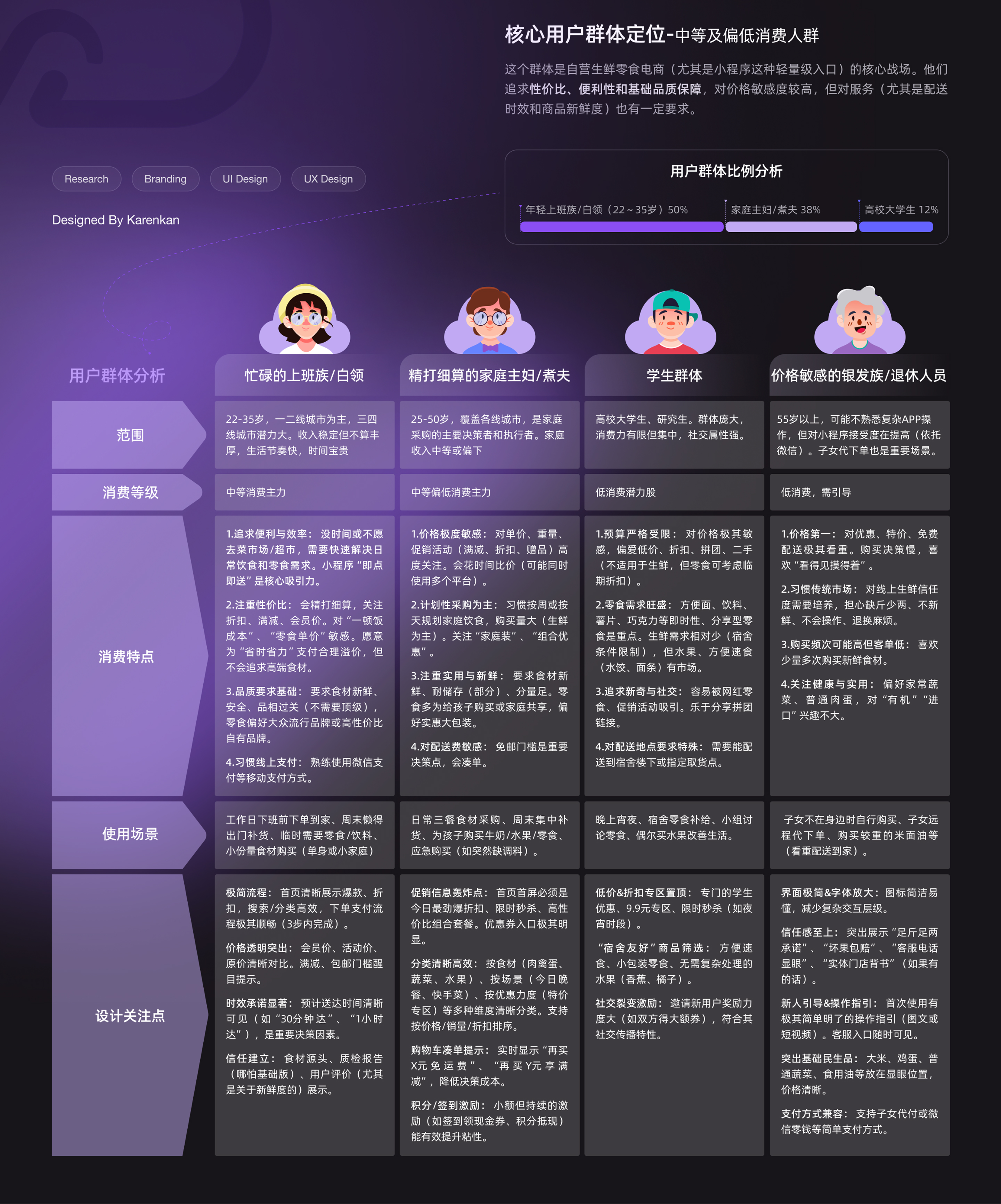 UI Research