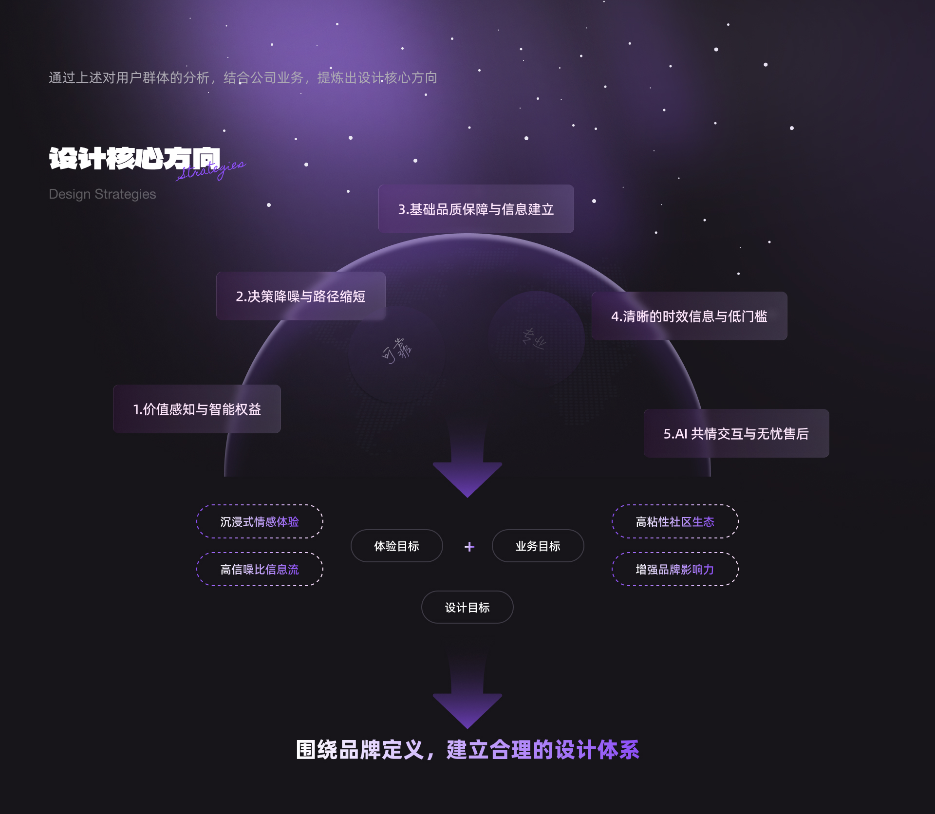 UI Research