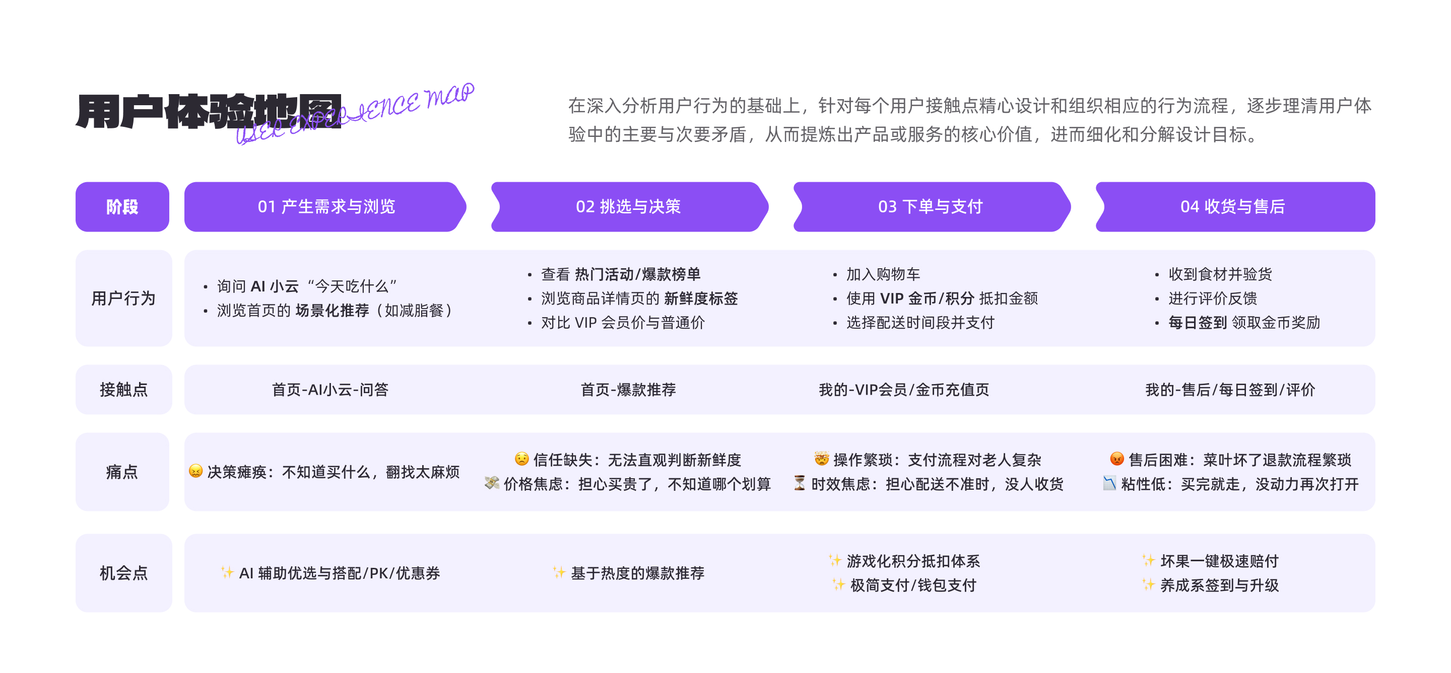 UI Research