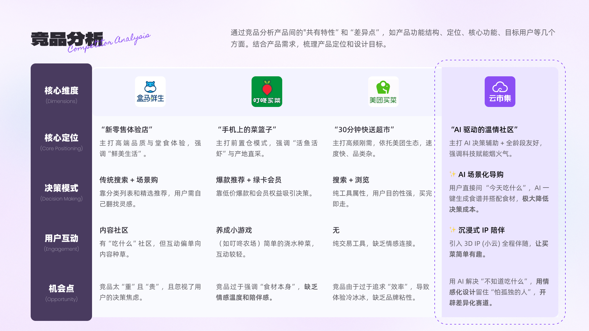 UI Research