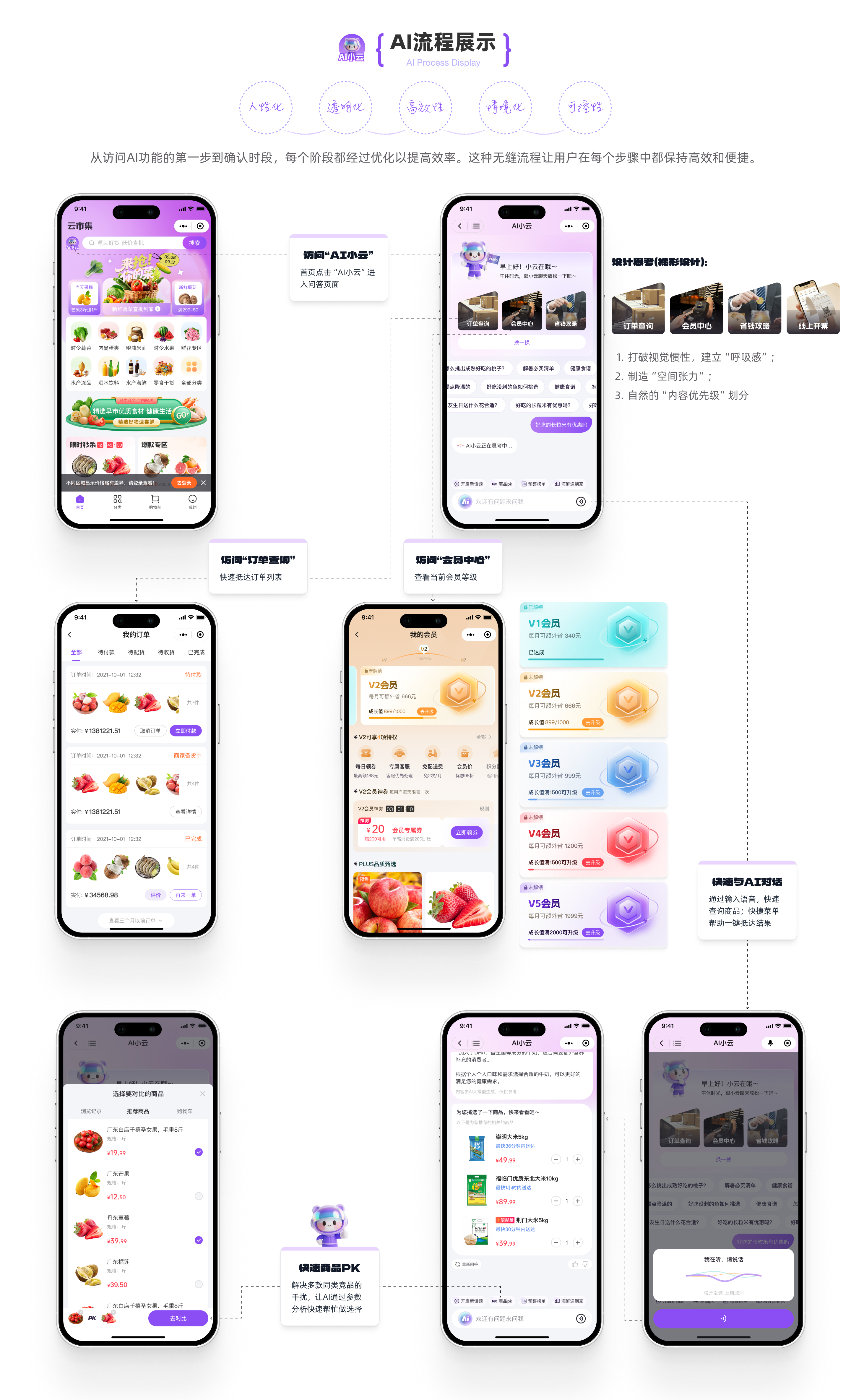 UI Research